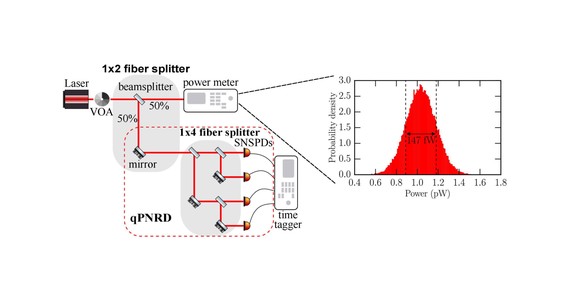 quantum tomography setup.jpg