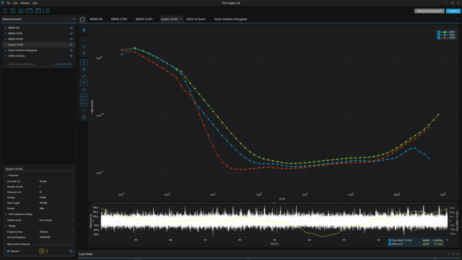 Frequency Stability Analysis (频率稳定性分析)