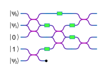 线性光学量子信息科学