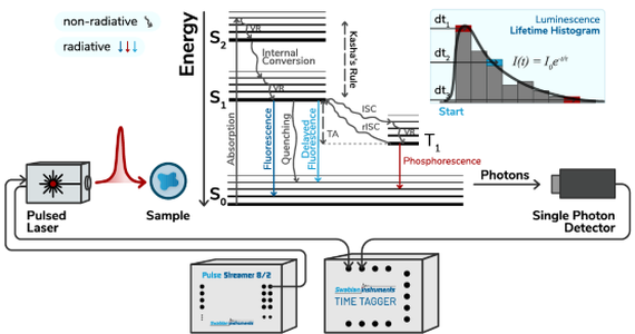 Time-Resolved Photoluminescence (TRPL)