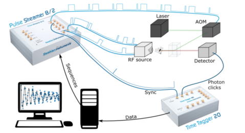 Optically detected magnetic resonance (ODMR)