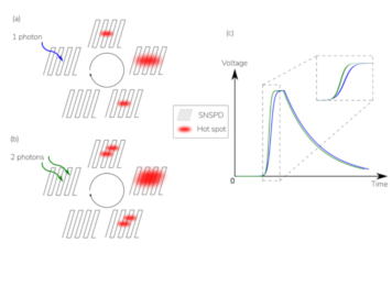 Photon Number Resolution (PNR)