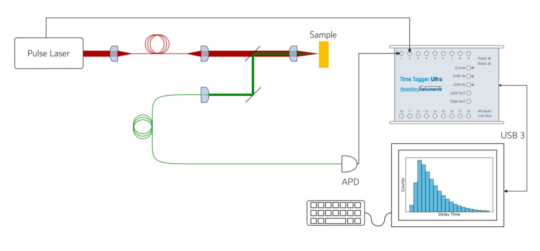 Single-Photon Counting Raman Spectroscopy