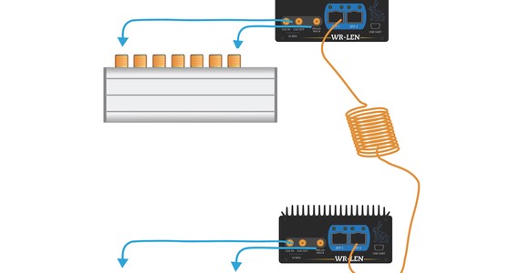 Remote Synchronization of Time Taggers