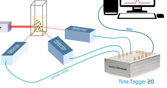 Dynamic Light Scattering (DLS)