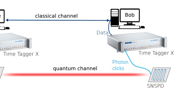 Quantum Communication