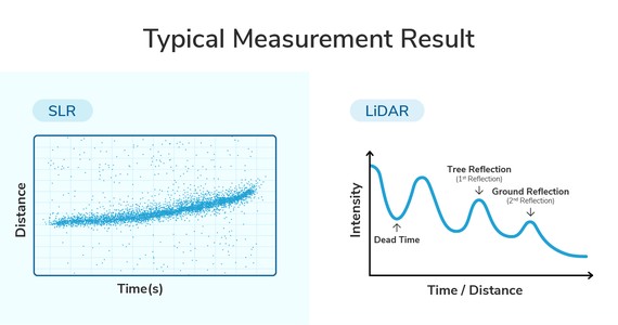SLR and LiDAR: Solutions for High-Precision Remote Sensing