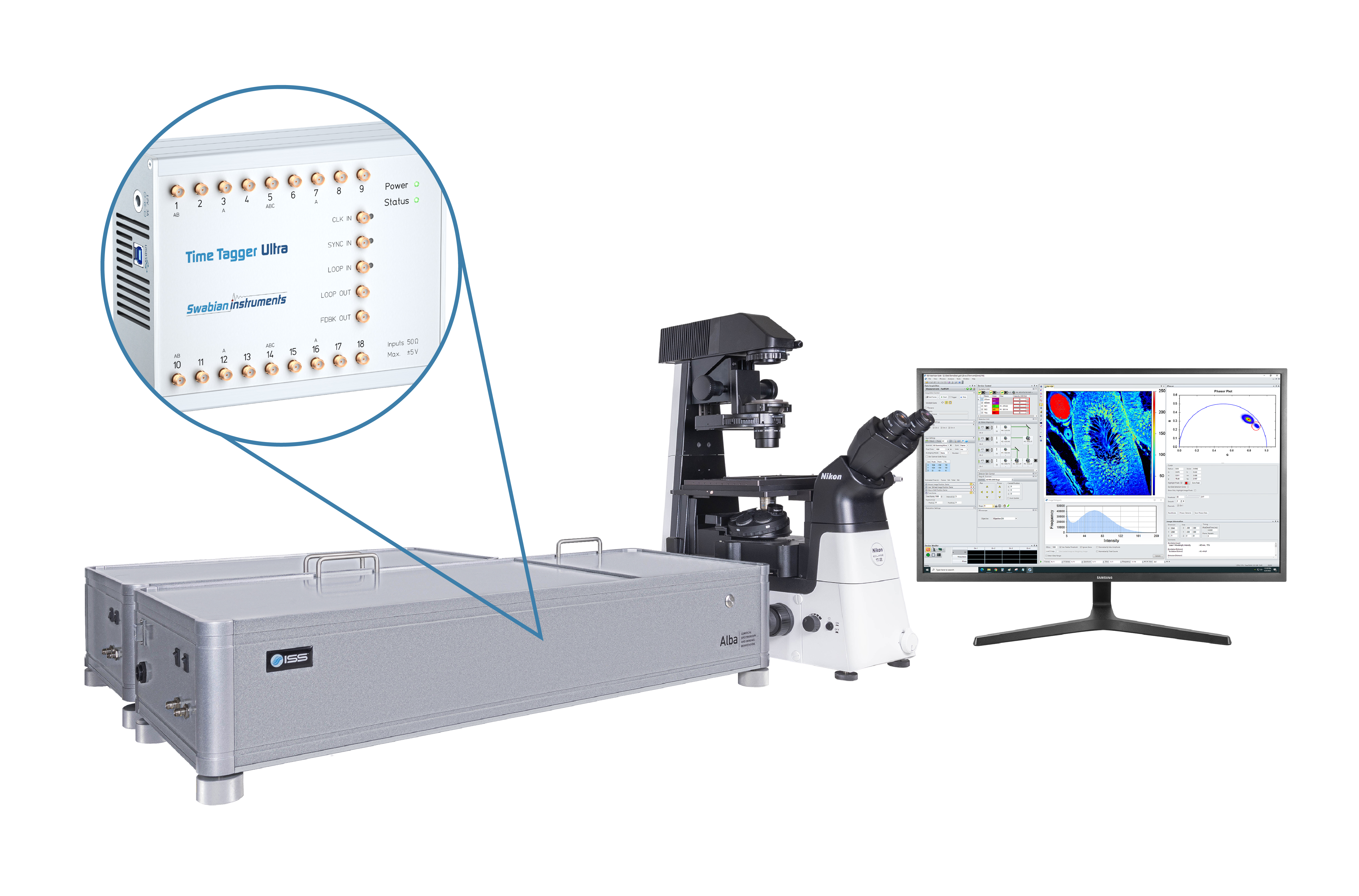 The ISS SWISS-3 Digital TCSPC with an arrow indicating the Swabian Instruments‘ Time Tagger Ultra within the device. Shown next to the device is the ISS time-resolved confocal microscope and a PC that displays various analysis graphs.