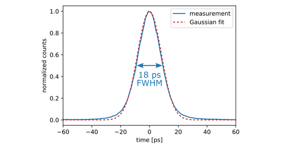 SNSPDs_plot_annotated_1.png