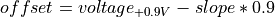 offset = voltage_{+0.9V} - slope*0.9